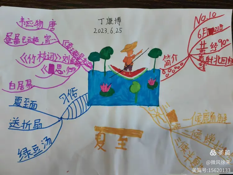 二十四节气之思维导图 夏至 4